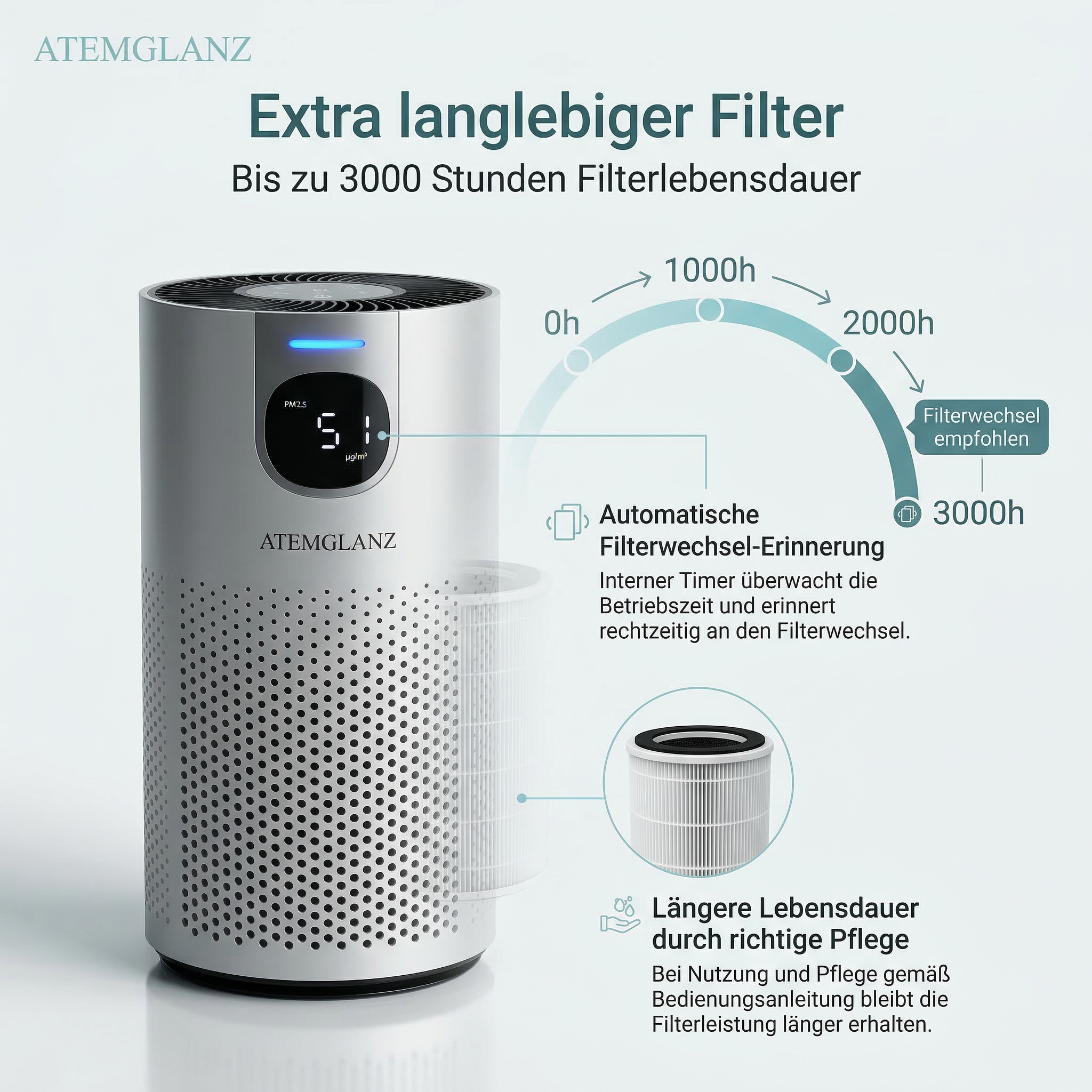 Atemglanz Ersatzfilter
