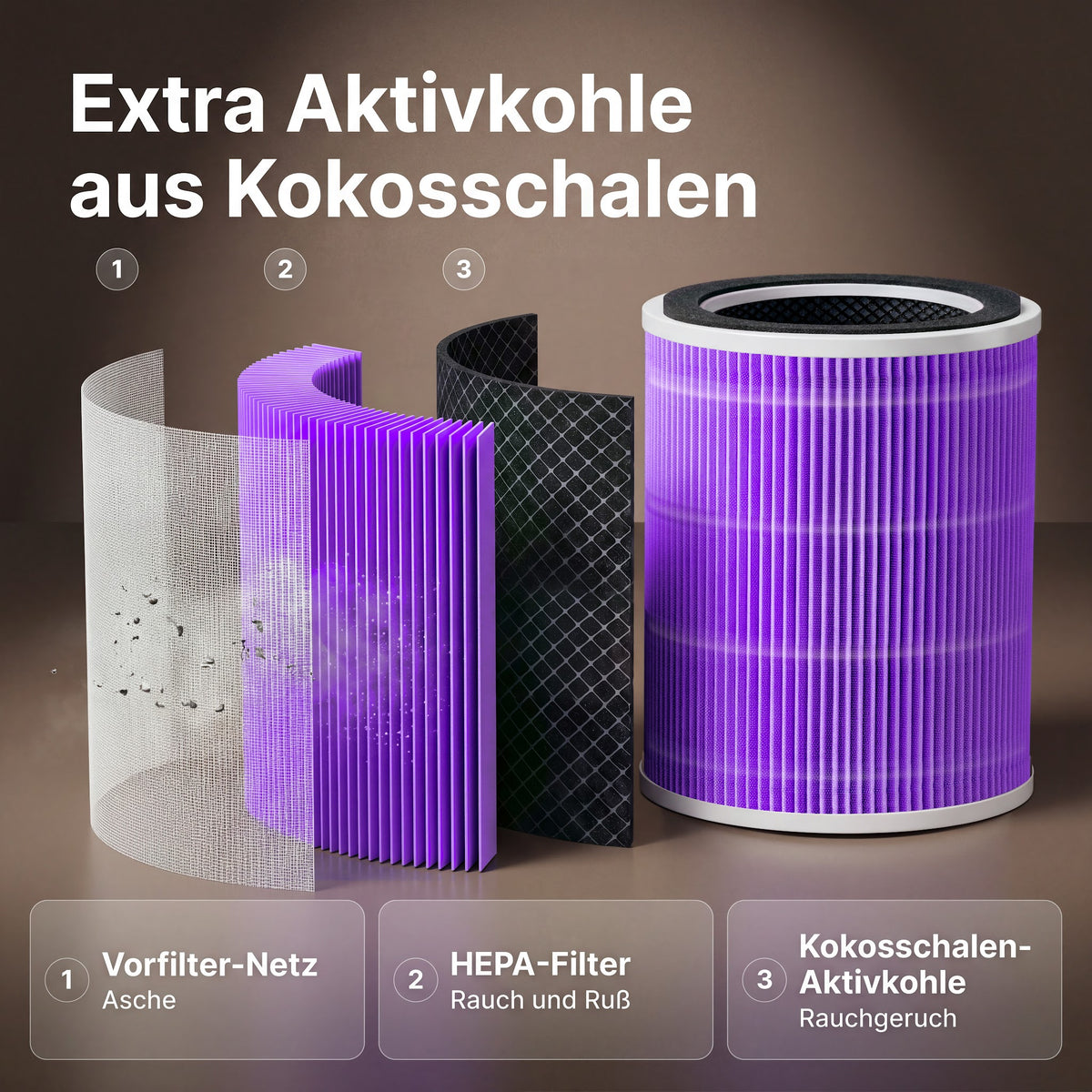 So ist er aufgebaut